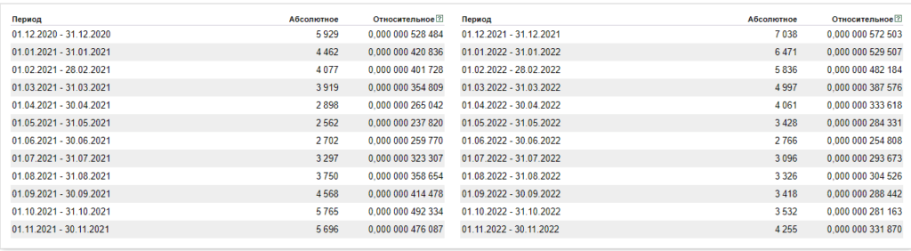 image-6 Производство масел холодного отжима Bizznes